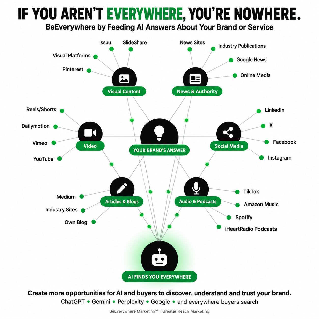 BeEverywhere Marketing by Greater Reach Marketing BeEverywhere Marketing by Greater Reach Marketing